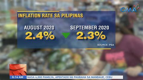 Epekto ng inflation rate sa mamamayan